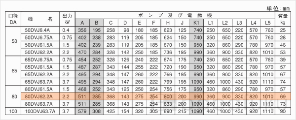 荏原(エバラ)80DVJ62.2A