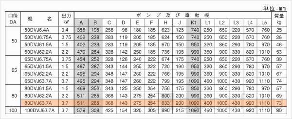 荏原(エバラ)80DVJ63.7A