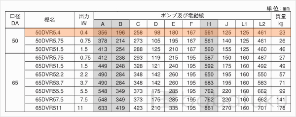 荏原(エバラ)50DVR5.4