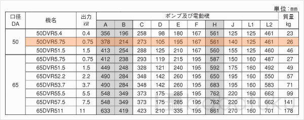荏原(エバラ)50DVR5.75 荏原(エバラ)50DVR5.75