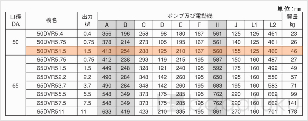 荏原(エバラ)50DVR51.5