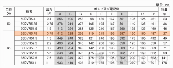 荏原(エバラ)65DVR5.75 荏原(エバラ)65DVR5.75