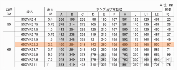 荏原(エバラ)65DVR52.2