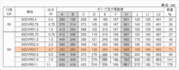 荏原(エバラ)65DVR53.7