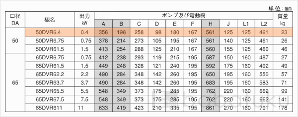 荏原(エバラ)50DVR6.4 荏原(エバラ)50DVR6.4