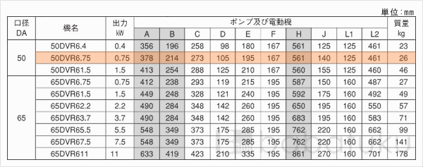 荏原(エバラ)50DVR6.75