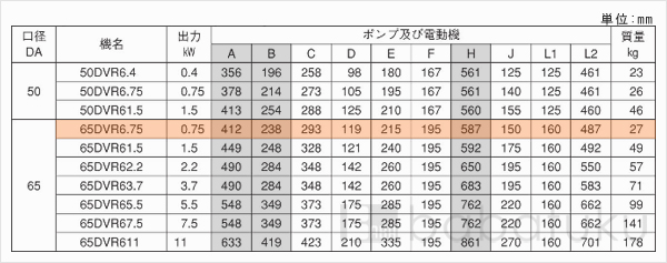 荏原(エバラ)65DVR6.75 荏原(エバラ)65DVR6.75