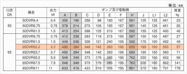 荏原(エバラ)65DVR62.2 荏原(エバラ)65DVR62.2