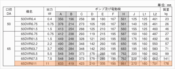 荏原(エバラ)65DVR611 荏原(エバラ)65DVR611