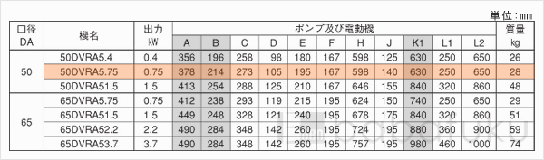 荏原(エバラ)50DVRA5.75