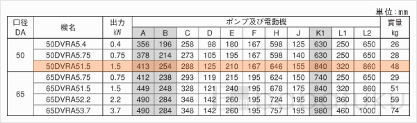 荏原(エバラ)50DVRA51.5