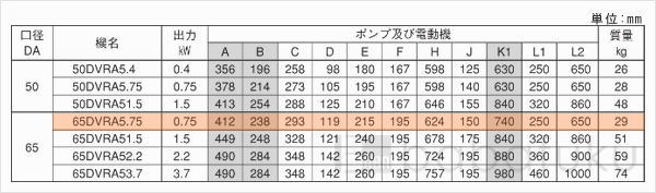 荏原(エバラ)65DVRA5.75