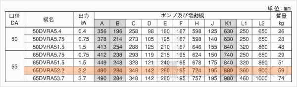 荏原(エバラ)65DVRA52.2