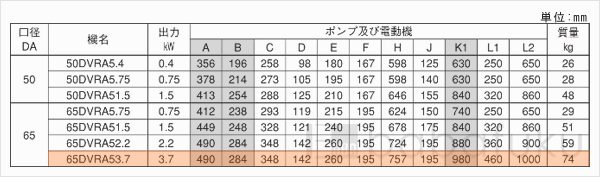 荏原(エバラ)65DVRA53.7