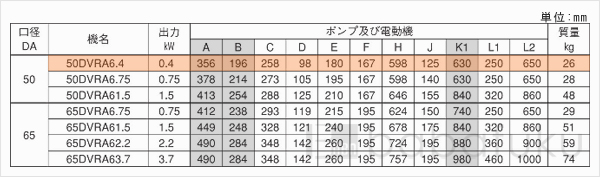 荏原(エバラ)50DVRA6.4