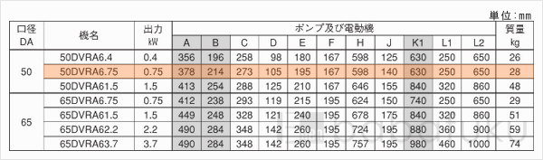 荏原(エバラ)50DVRA6.75 荏原(エバラ)50DVRA6.75