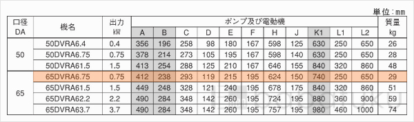 荏原(エバラ)65DVRA6.75