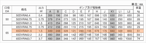 荏原(エバラ)65DVRA61.5