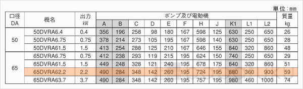 荏原(エバラ)65DVRA62.2