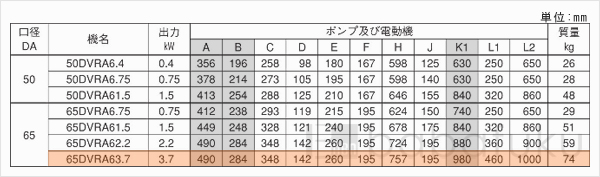 荏原(エバラ)65DVRA63.7