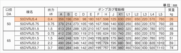 荏原(エバラ)50DVRJ5.4 荏原(エバラ)50DVRJ5.4