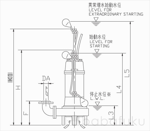 荏原(エバラ)50DVRJ5.75 荏原(エバラ)50DVRJ5.75
