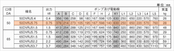 荏原(エバラ)50DVRJ5.75 荏原(エバラ)50DVRJ5.75