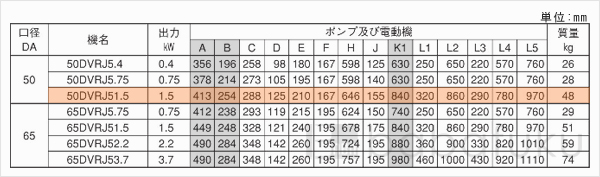 荏原(エバラ)50DVRJ51.5