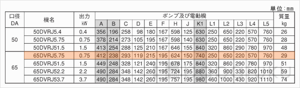荏原(エバラ)65DVRJ5.75 荏原(エバラ)65DVRJ5.75
