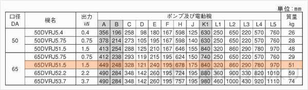荏原(エバラ)65DVRJ51.5 荏原(エバラ)65DVRJ51.5