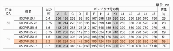 荏原(エバラ)65DVRJ52.2