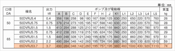 荏原(エバラ)65DVRJ53.7 荏原(エバラ)65DVRJ53.7