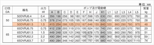 荏原(エバラ)50DVRJ61.5