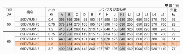 荏原(エバラ)65DVRJ62.2