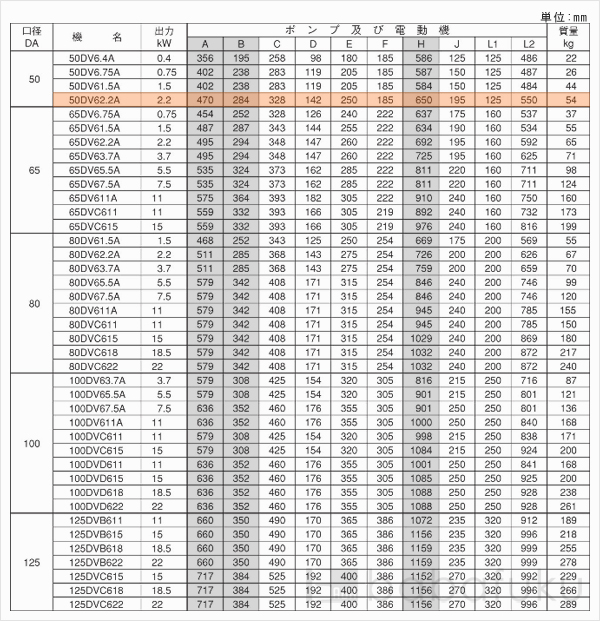 荏原(エバラ)50DV62.2A
