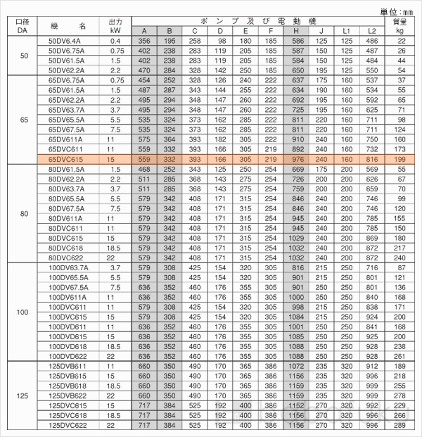 荏原(エバラ)65DVC615 荏原(エバラ)65DVC615