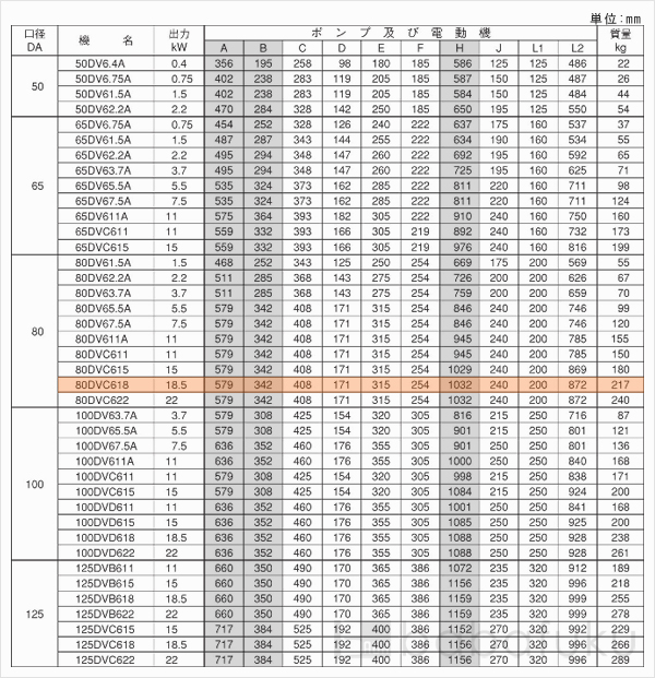 荏原(エバラ)80DVC618 荏原(エバラ)80DVC618