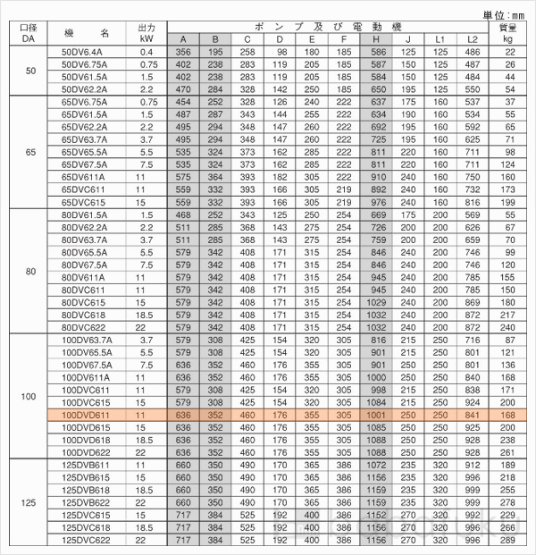 荏原(エバラ)100DVD611 荏原(エバラ)100DVD611