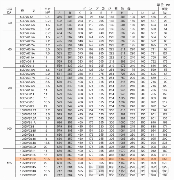 荏原(エバラ)125DVB618 荏原(エバラ)125DVB618