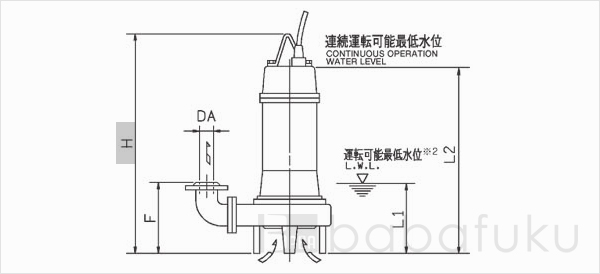 荏原(エバラ)125DVB622 荏原(エバラ)125DVB622