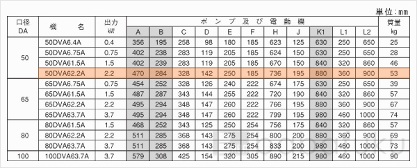 荏原(エバラ)50DVA62.2A