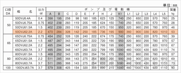 荏原(エバラ)50DVJ62.2A