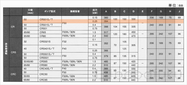 新明和CR501S-F50-5.25