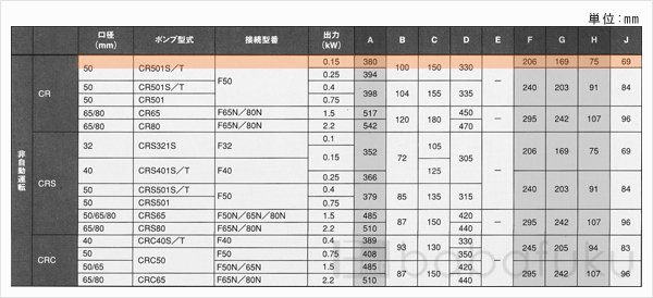 新明和CR501T-F50-6.15