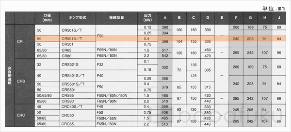 新明和CR501T-F50-6.4