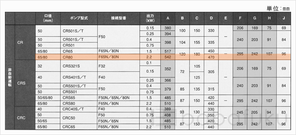 新明和CR80-F80N-62.2 新明和CR80-F80N-62.2