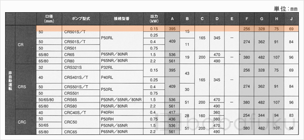 新明和CR501S-P50RL-6.15