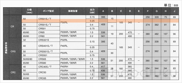 新明和CR501S-P50RL-6.25