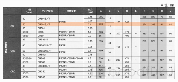 新明和CR501S-P50RL-6.4