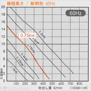 新明和CR501-P50RL-6.75